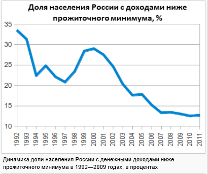 Что думаете об этом? - Минимум.PNG