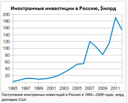 Что думаете об этом? - Инвестиции.PNG