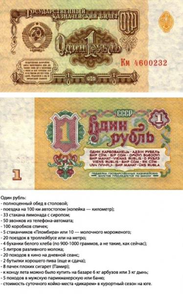 Ценность денег СССР - 1 рубль.jpg