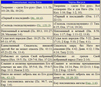Вопрос о Троице - Снимок.GIF