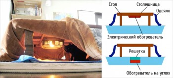 Всякая всячина - tol-stoleshnica-odeyalo-ch-880-1446107122.jpg