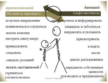 Психология - Альфа-инстинкты.PNG