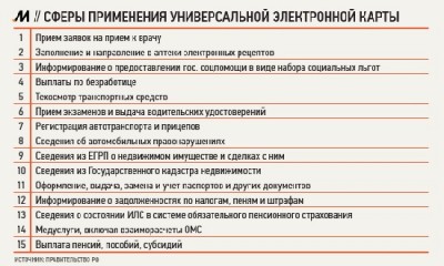 Как относиться к внедрению чипированных паспортов - 550px-УЭК2010.jpg